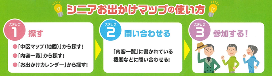 シニアお出かけマップの使い方　ステップ1　探す　ステップ2　問い合わせる　ステップ3　参加する！